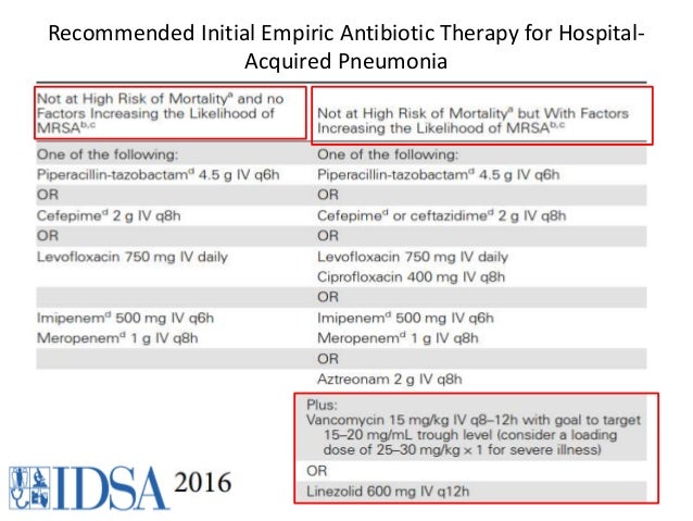 Ciprofloxacin iv antibiotics for sepsis Ciprofloxacin iv antibiotics for sepsis